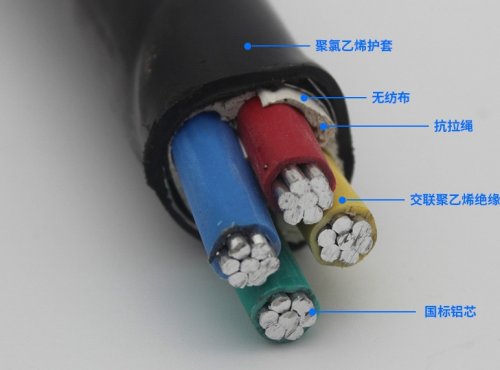 电力电缆的分类及结构