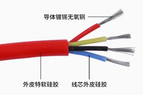 电线电缆规格型号大全来了！