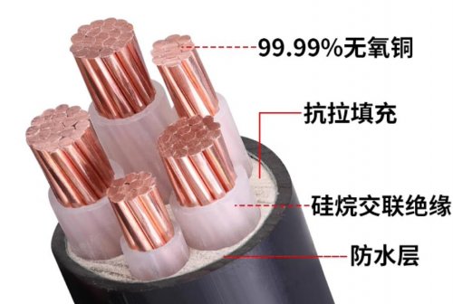 常用的电缆电线有哪几种，快速掌握